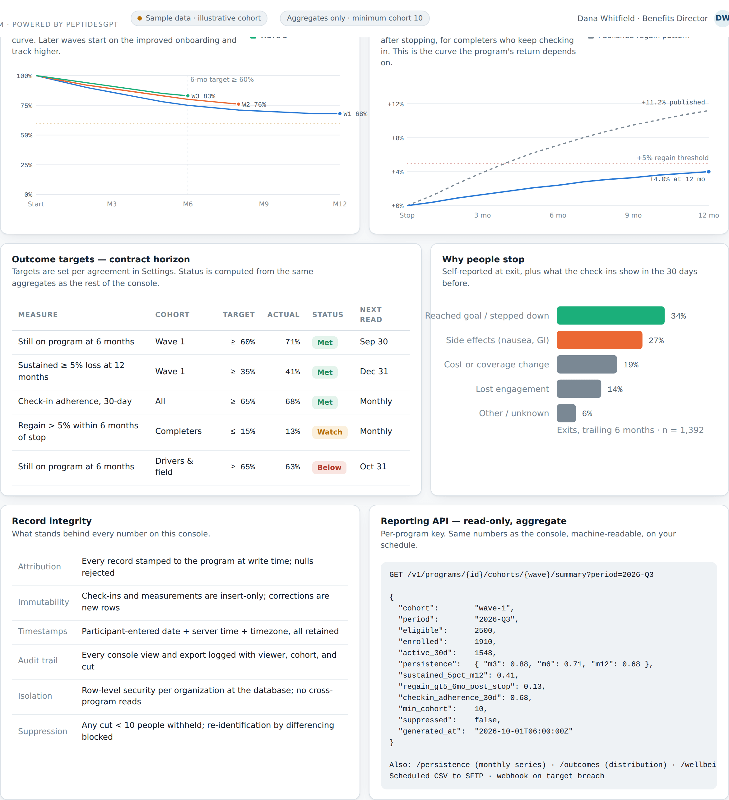 Clinical operations view — sample program console